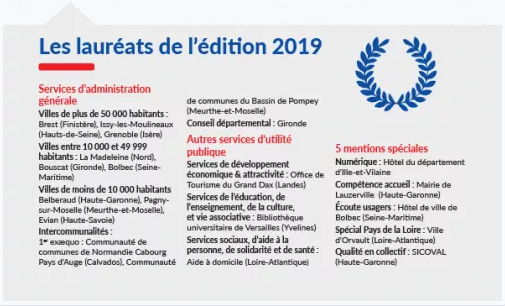 Lauréats Baromètre Indiko 2019