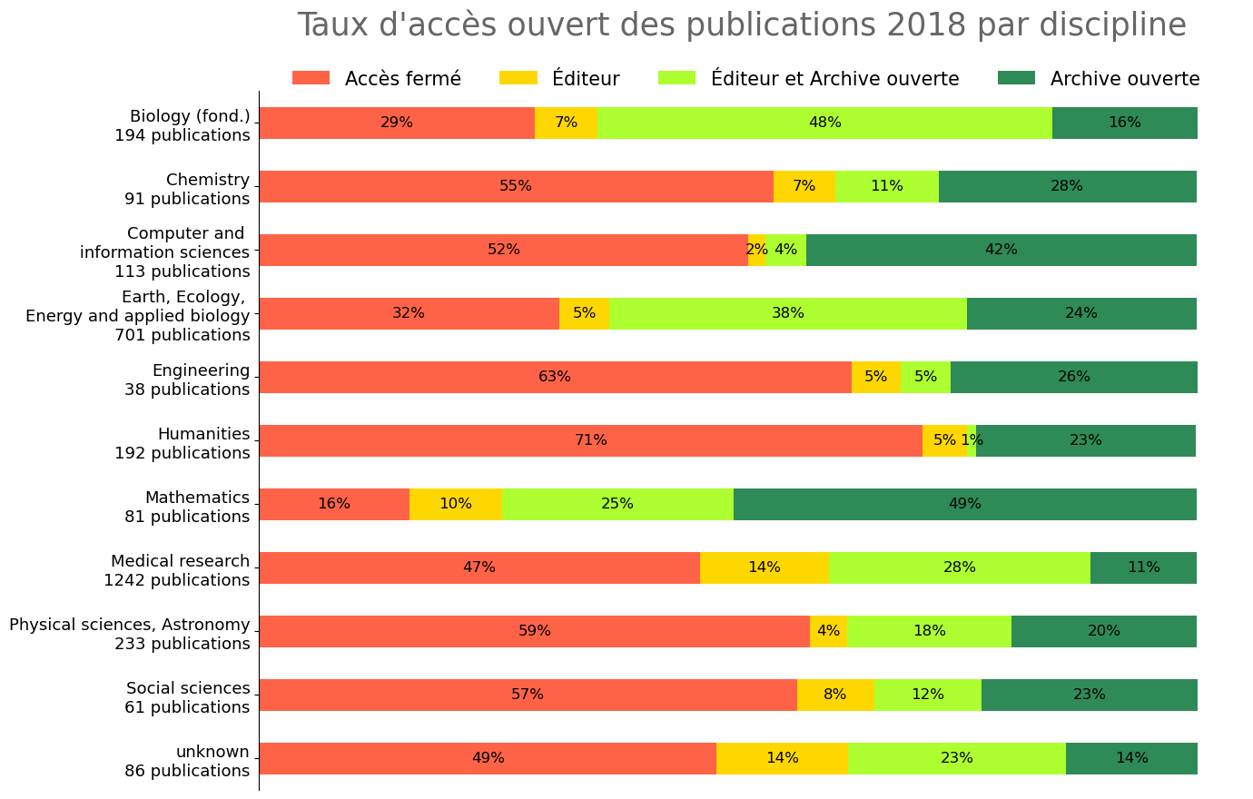 taux_oa_disciplines